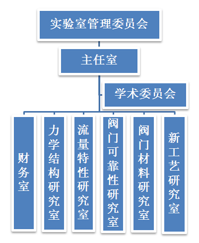 組織機(jī)構(gòu)